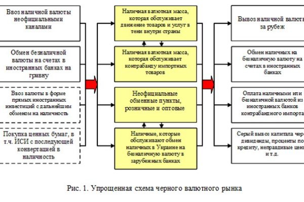 Как зарегистрироваться на кракене