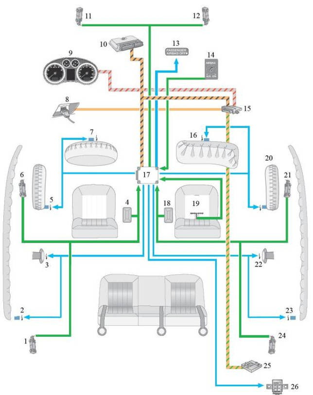 Система надувных подушек безопасности (на примере Ауди A3)