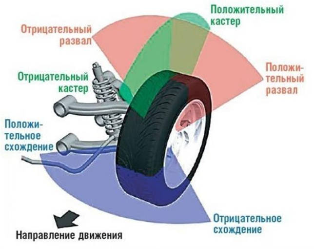 Проверка колес Chevrolet Niva