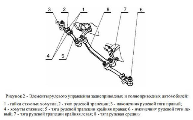 Проверка колес Chevrolet Niva