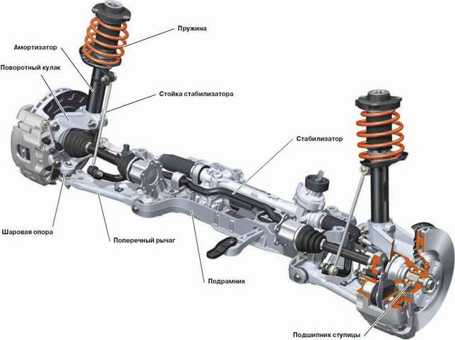 Устройства подвески автомобиля