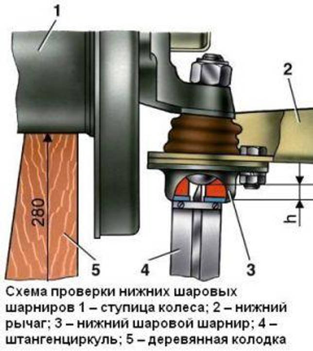 замена шаровых ваз